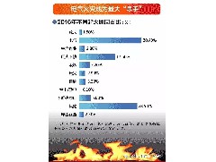 全國消防標準化技術(shù)委員會(SAC/TC113)下設15個分委