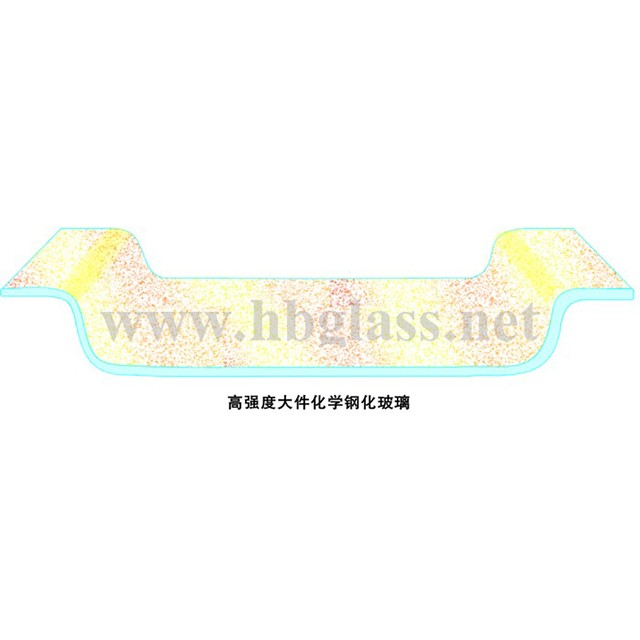 鋼化玻璃（恒?；瘜W(xué)鋼化玻璃）